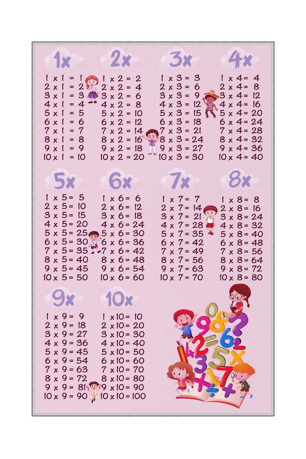 Tapis enfant Multiplix 50x80cm Tissu Motif Tables de multiplication Rose