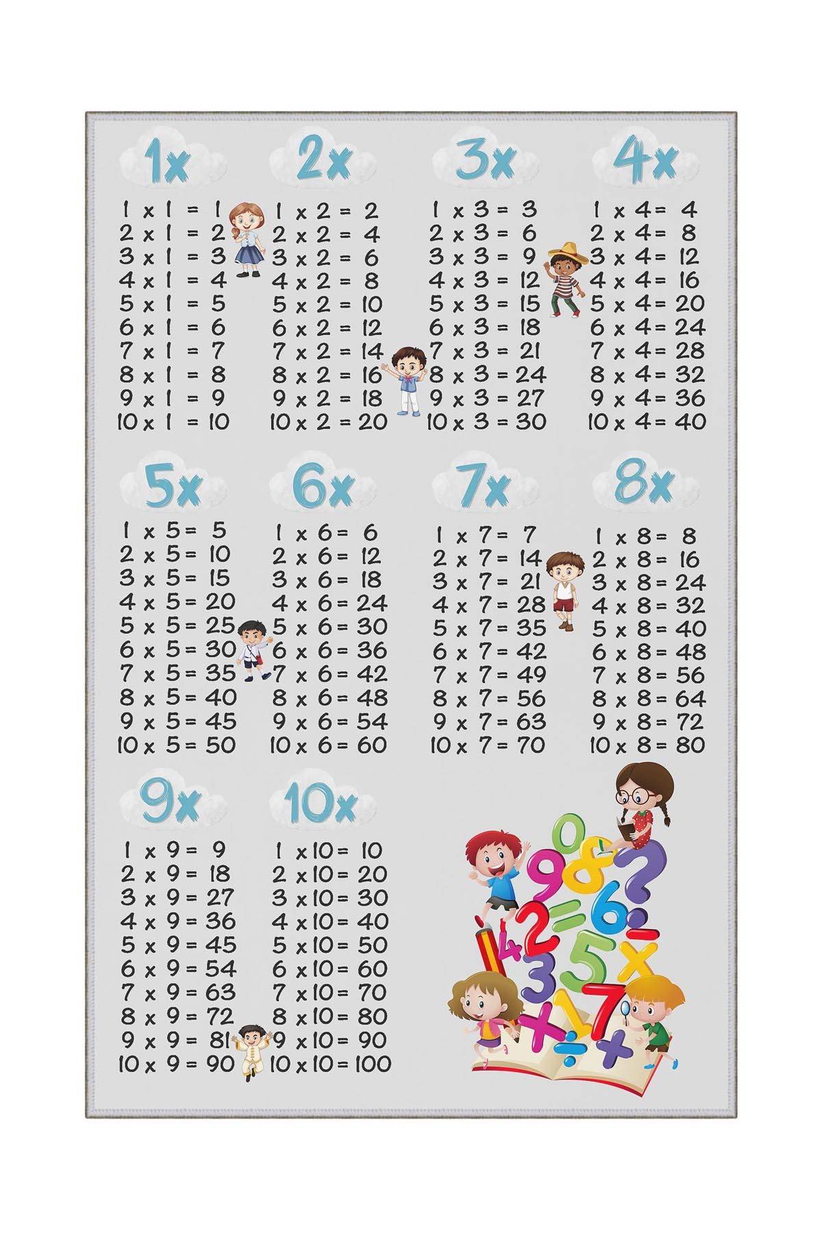 Tapis enfant Multiplix 80x150cm Tissu Motif Tables de multiplication Gris